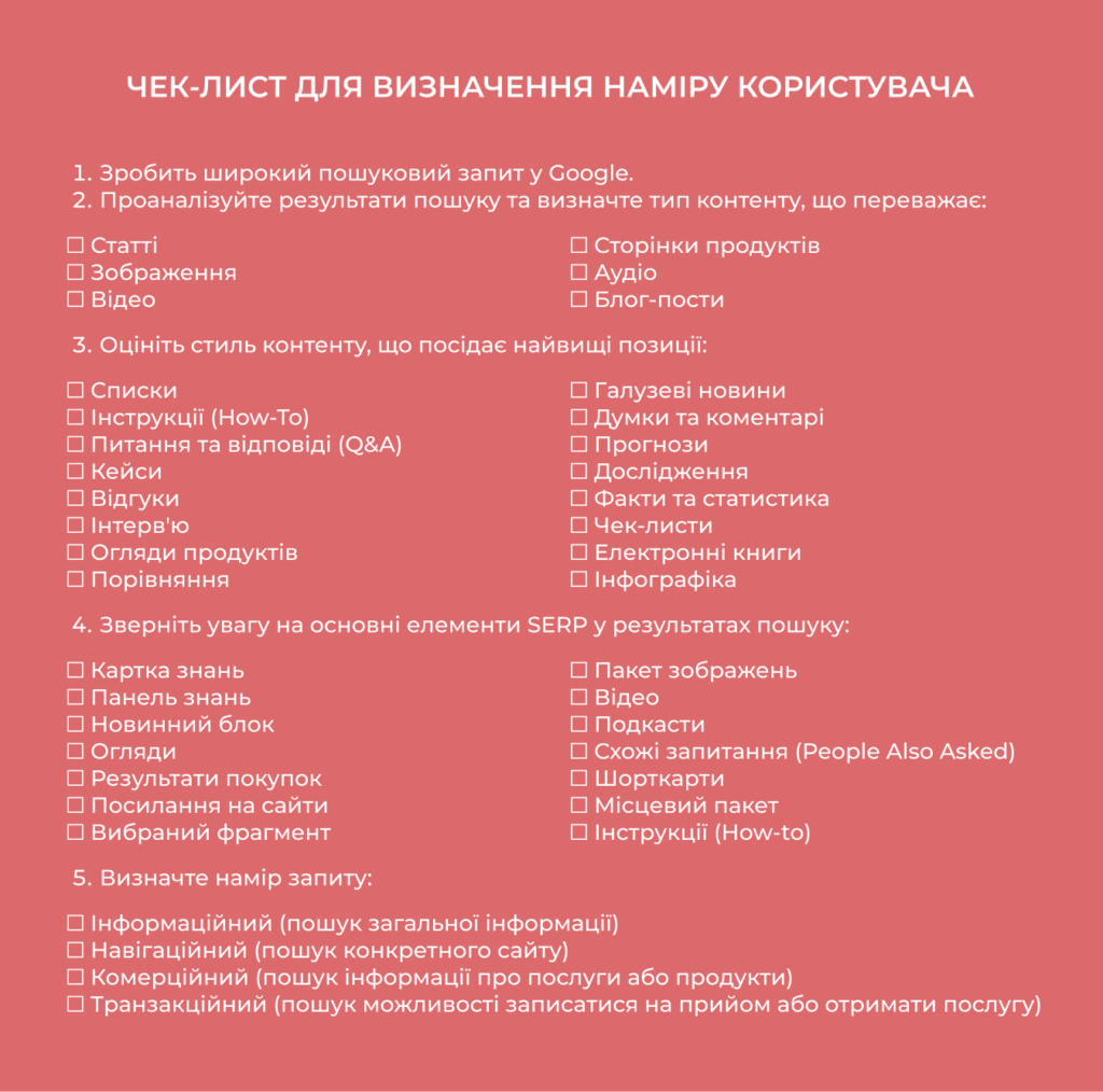 Чек-лист для визначення наміру користувача