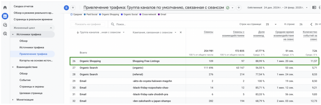 Rezultati ogoloshen Free Listing Google Shopping