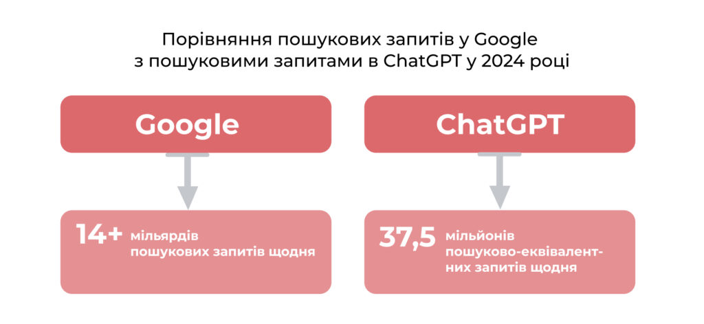 Google vs ChatGPT