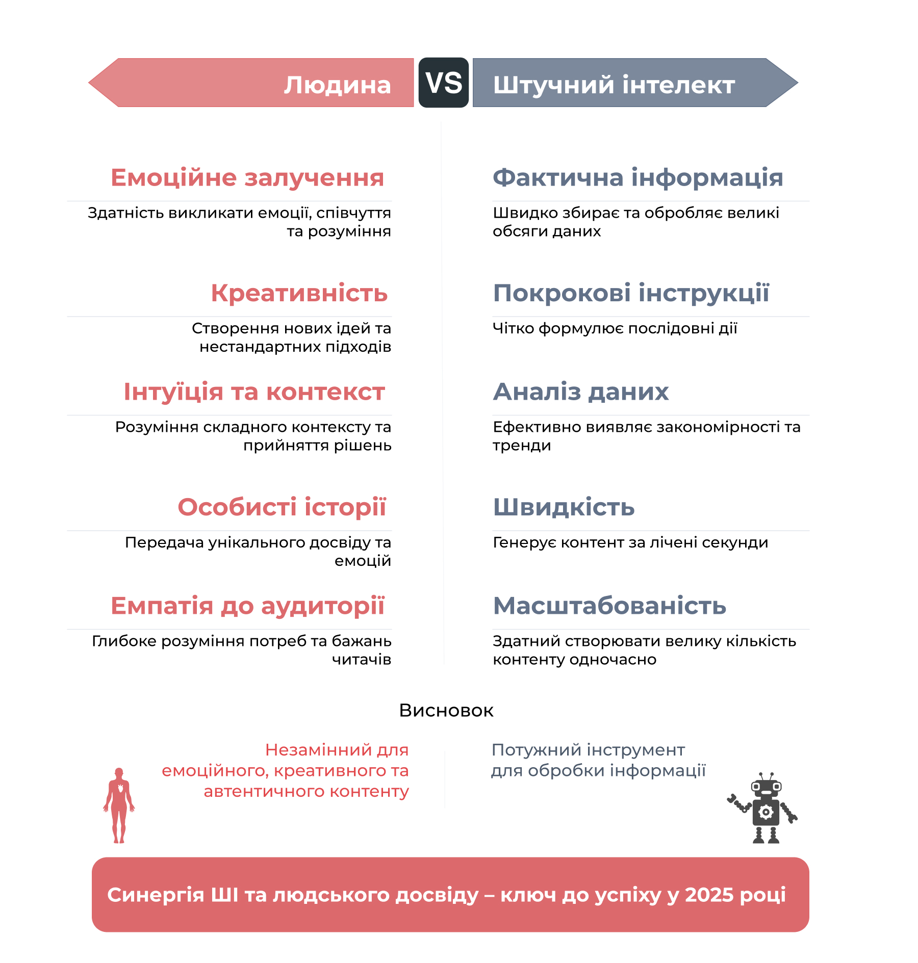 Lyudina vs Shtuchnij intelekt