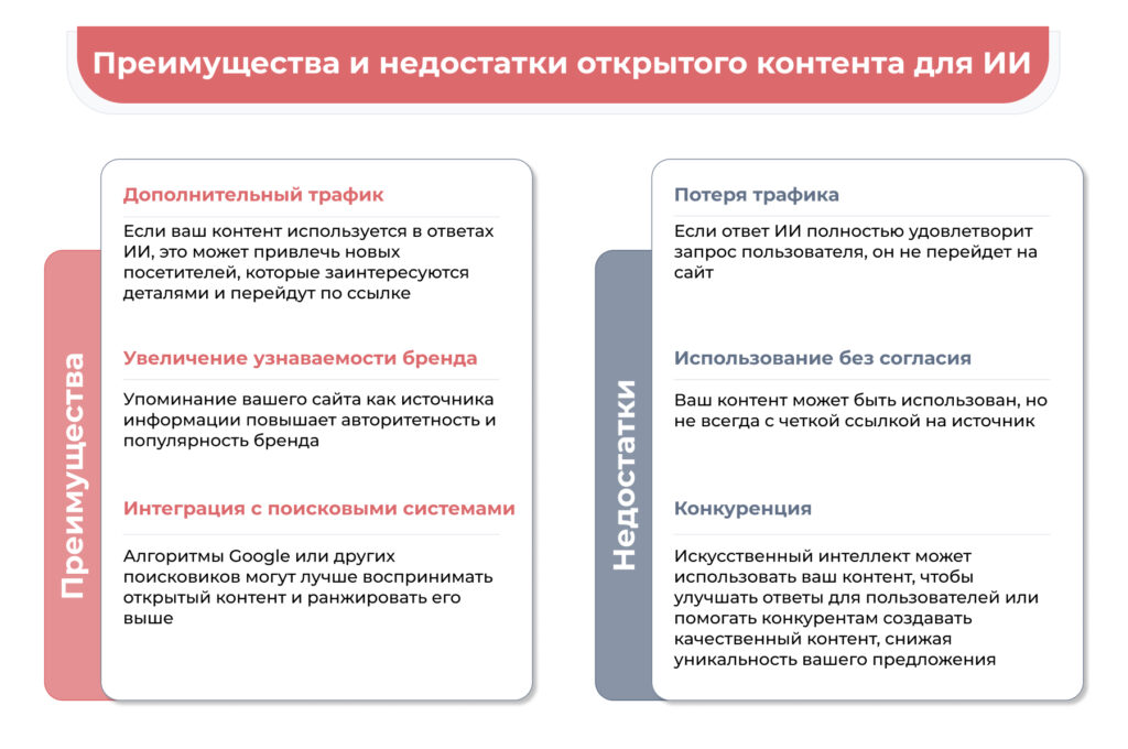 Преимущества и недостатки открытого контента для ИИ