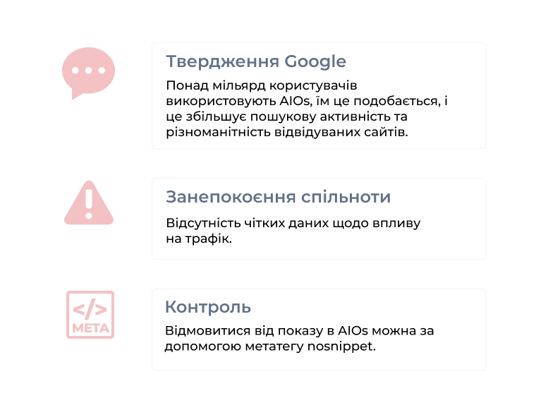 Google AIOs: Факти та контроль