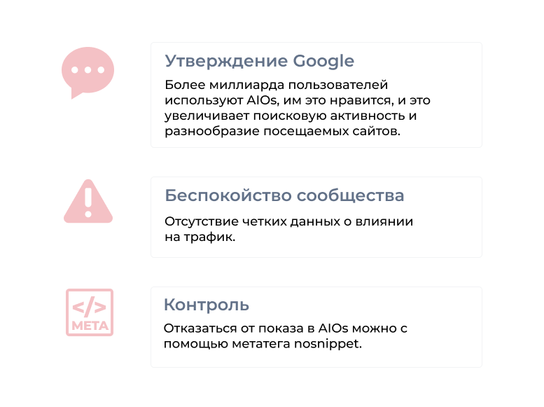 Google AIOs: Факты и контроль